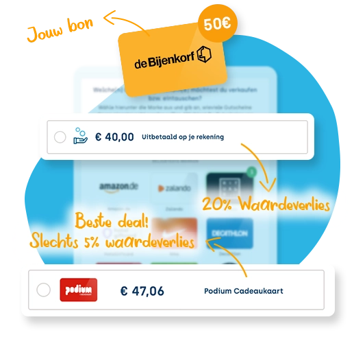 Cadeaubon ruilen bij Wissel.nl