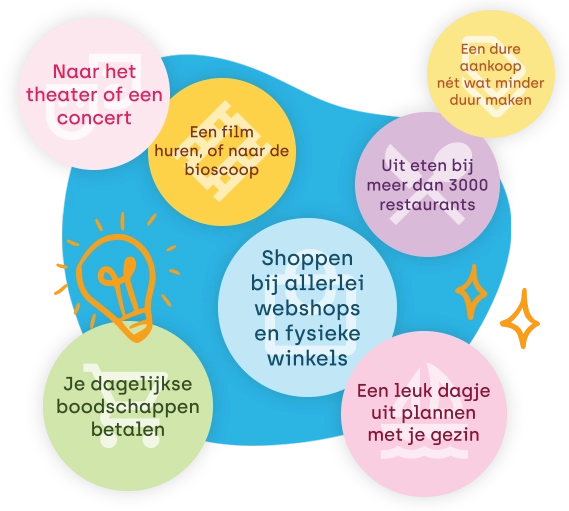 Slim winkelen met een cadeaubon met korting